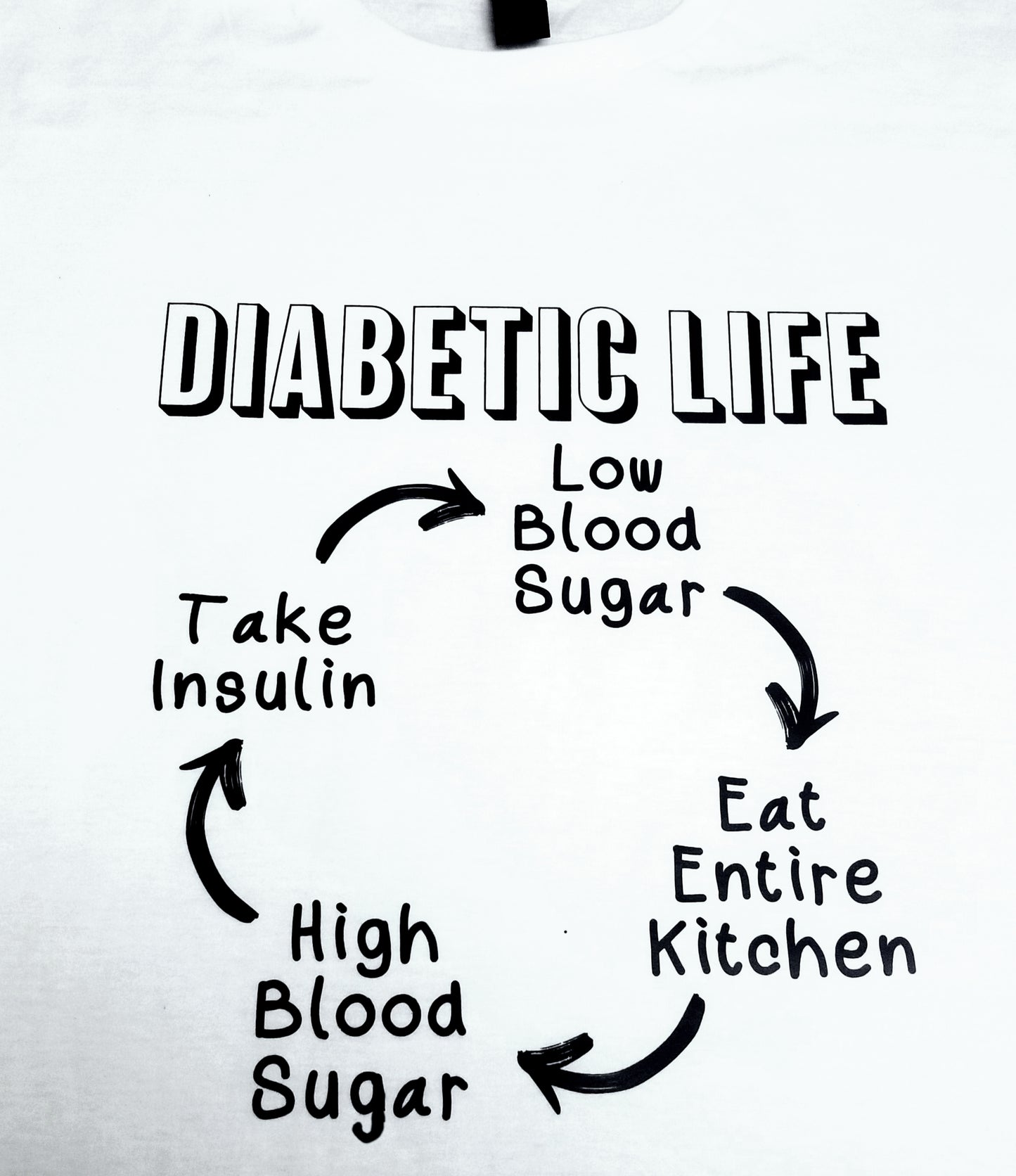 Diabetic Life